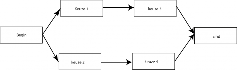 Bestand:Pijldiagram.png
