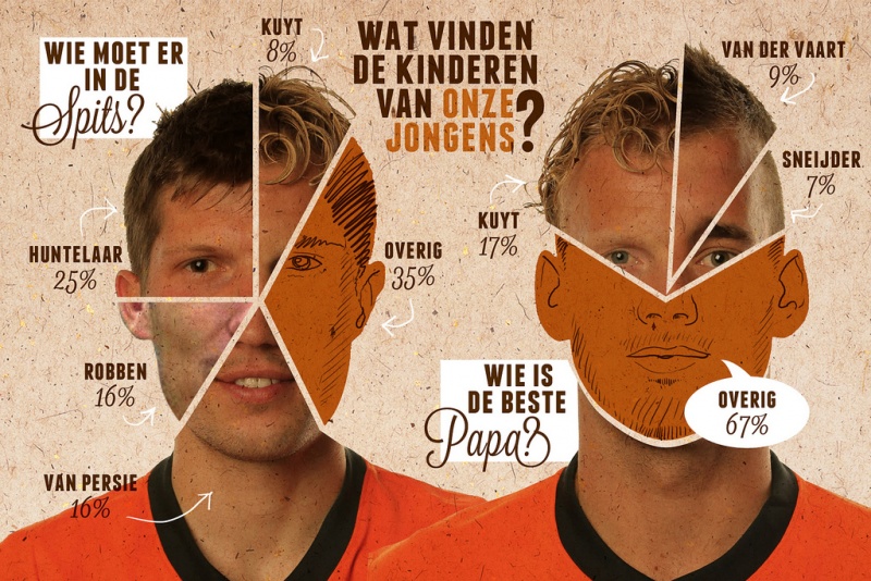 Bestand:Infographic ing.jpg