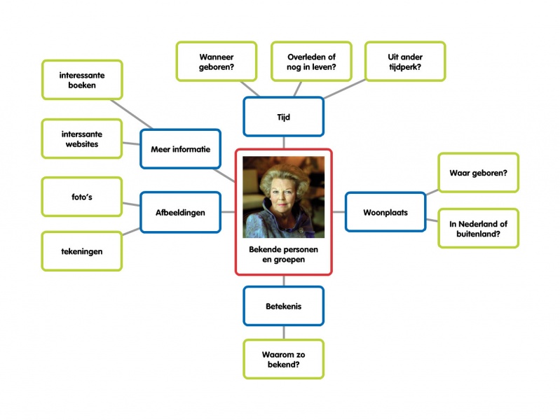 Bestand:Bekende personen.jpg