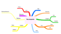 Mindmap Reuzenpanda.png