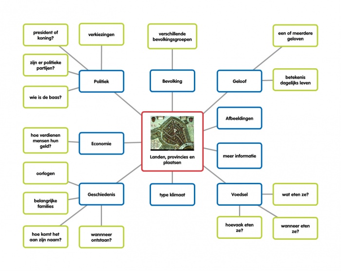 Mindmap Landen.jpg