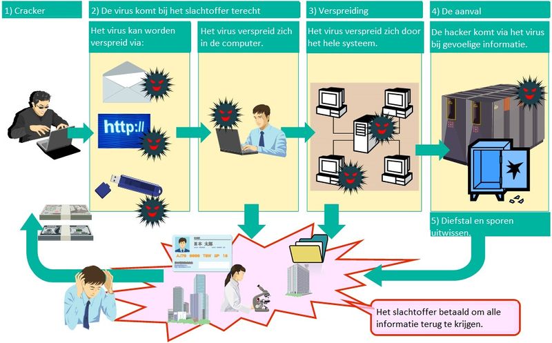 Bestand:Cyberattack image03l.jpg