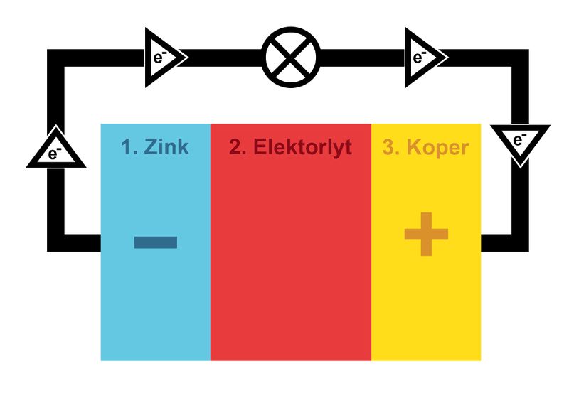 Bestand:Batterij.jpg