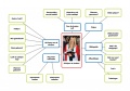 Mindmap schrijvers en boeken.jpg