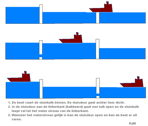 Sluisanimatie.PNG